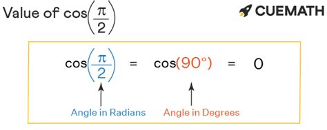 cos pi 2 in degrees.